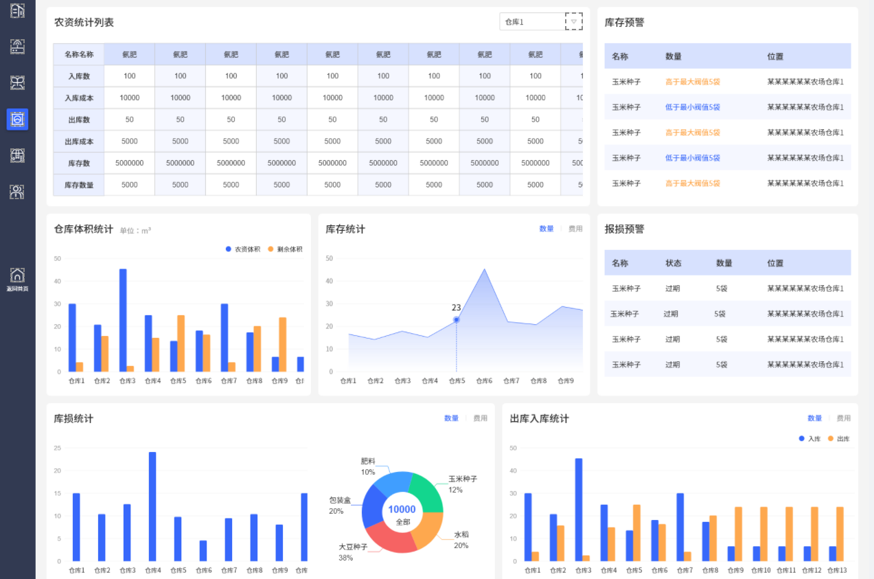 无人果园大数据管理平台