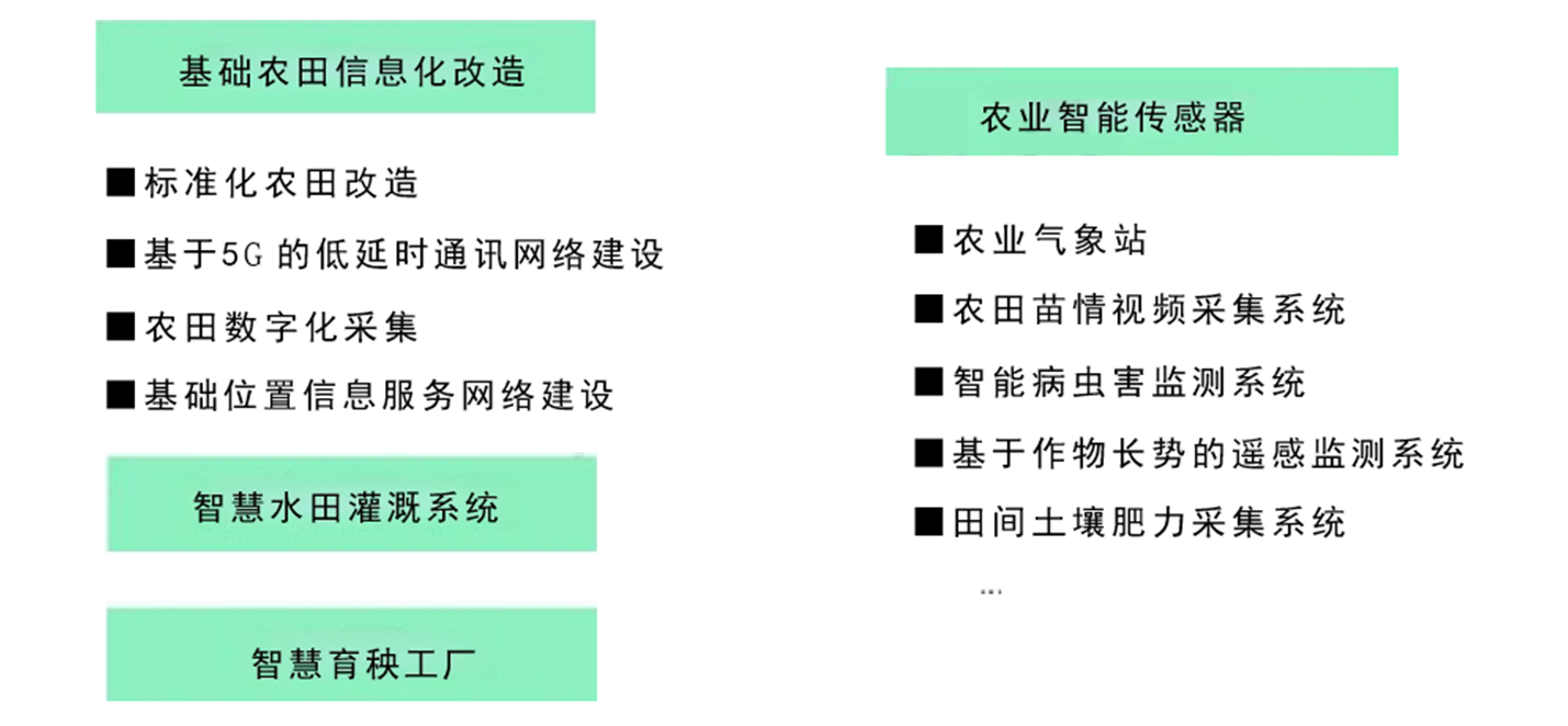 现代化农业新基建